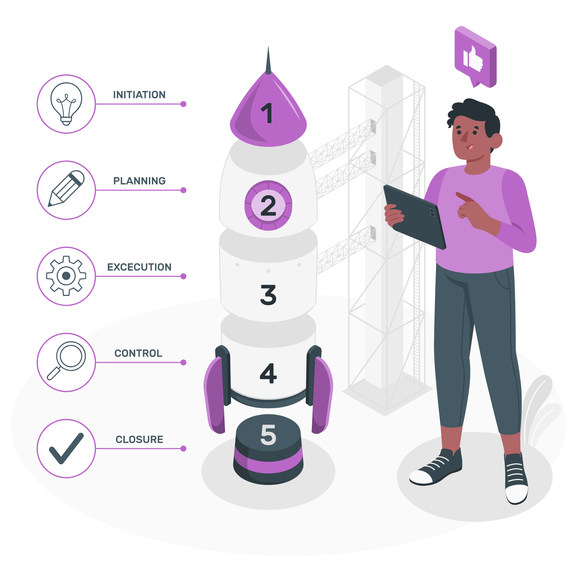 A user assessing each phase of his project 