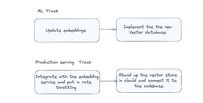 Step 2 explained in images 