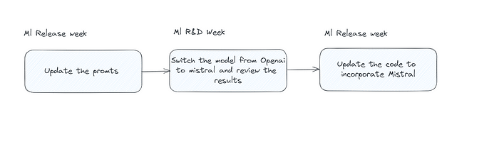 Step 3 explained in image text 