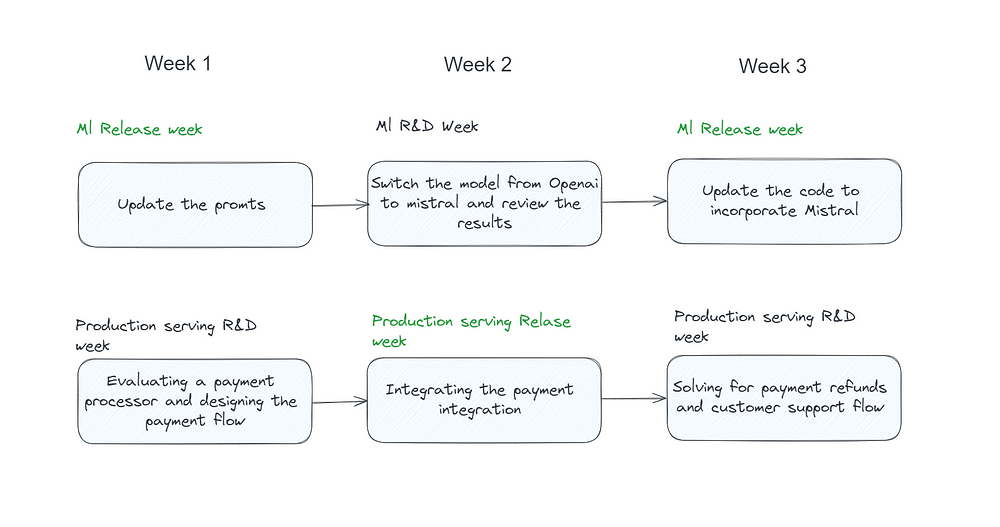 Step 4 explained in image text 